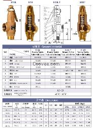 锅炉安全阀属于自动阀类,主要用于锅炉,压力容器和管道上,控制压力不