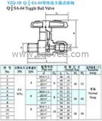 YZQ-1B Q82SA-64型卡箍式球阀