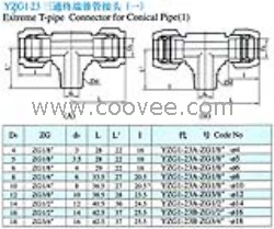 YZG1S-23三通终端锥管接头(一)(双卡套式)