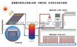 免真空纳米超导（太阳能）暖气片