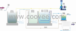 中水回用水处理设备