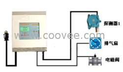 液化气浓度报警器，液化气泄漏报