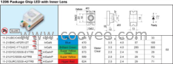 贴片发光二极管11-21SURC/S530-A4/TR8