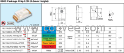 亿光贴片发光二极管19-213UWD/S262-2/TR8