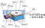 定制气动分度盘