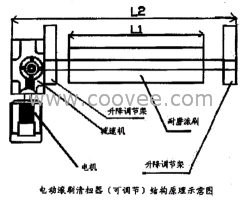 电动滚刷式清扫器