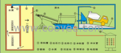 【砂石分离机】砂石分离机