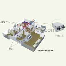 中央新风系统
