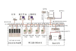 南瑞微机保护RGS9000TX-4数字式通讯服务器装置