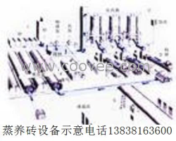 太原蒸养砖生产线加气块设备免烧砖机水泥砖机路面砖机垫块机砌块砖机空心砖机粘土砖机