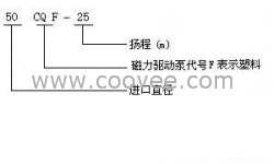 CQF型工程塑料磁力泵
