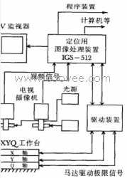 CCD视觉对位印刷系统