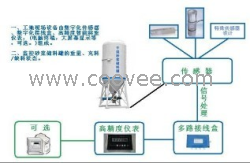 干混砂浆搅拌计量称重控制系统《称重传感器》生产厂家