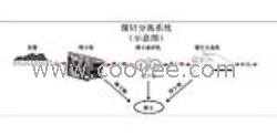 井下煤矸分离及矸石充填解决方案