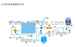 水冷箱型冷冻机组