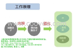 供应光解油烟净化器亿欧厂家直销