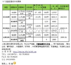 供应EOGJ1光解油烟净化器