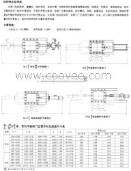 QLVD/QLVS气动平板闸门