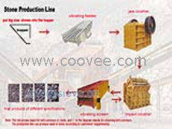 安徽砂石料生产线/石子机/石料