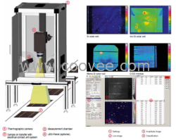 太阳能电池和组件在线测试系统