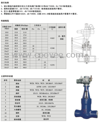 电站闸阀、高温高压电站阀门