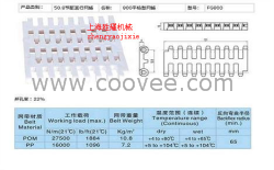 部件800塑料网带