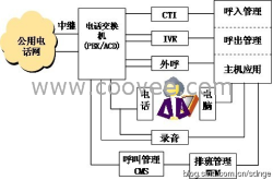 山东avaya呼叫中心