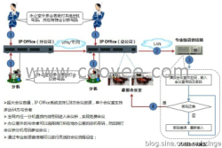 山东avaya电话会议