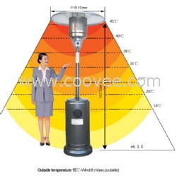 广州伞型、伞式移动式燃气取暖器