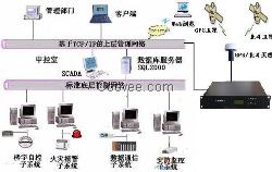 网络授时系统-网络授时服务器