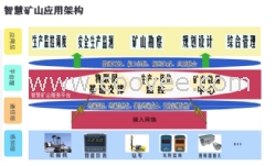 矿山物联网及信息化应用智能磅房