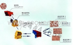 新疆石子制砂机/卵石破碎机/石