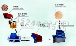 江苏机制砂生产线/机制沙设备/