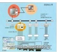 在线监测故障诊断系统