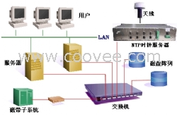 网络时间同步系统