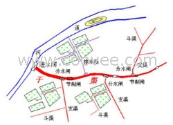 供应灌区信息化系统