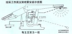 综采面自动喷雾降尘装置