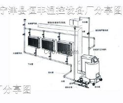 养殖升温锅炉