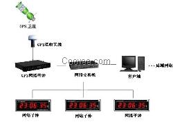 GPS母钟,网络子钟,子母钟系统