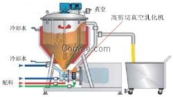 实验室乳化机 三级真空乳化机 管线乳化机