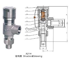 A21H不锈钢阀上海厂家