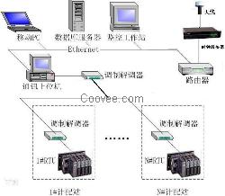 自动校时钟-标准时间同步系统