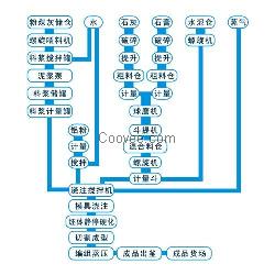 莱芜新型加气混凝土砌块设备生产工艺