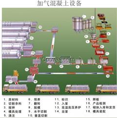 临沂粉煤灰加气混凝土砌块设备价格