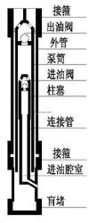 动筒式防砂泵 采油机械