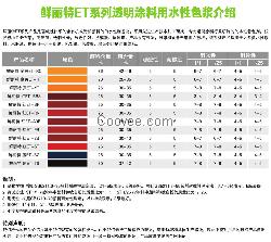 厂家直供价 水性透明木器漆色浆