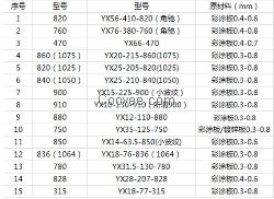 彩钢压型板厂家,山东宏鑫源彩钢压型板价格